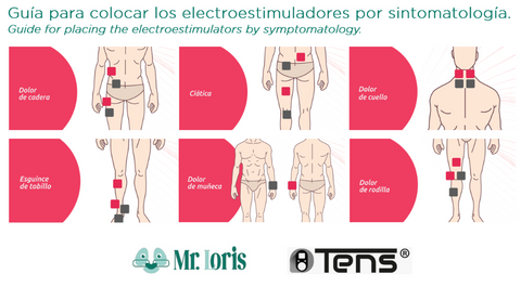 Guía para colocar los electroestimuladores  Tens Force por sintomatología: Dolor de cadera, Ciática, Dolor de cuello, Esguince de tobillo, Dolor de muñeca, Dolor de rodilla