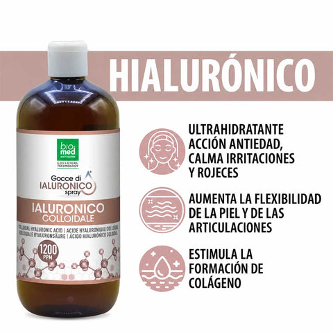 Ácido Hialurónico Coloidal Biomed 1200 ppm con información sobre hidratación de la piel, elasticidad y articulaciones: (1) Ultrahidratante, acción antiedad, calma irritaciones y rojeces (2) Aumenta la flexibilidad de la piel y las articulaciones (3) Estimula la formación de colágeno